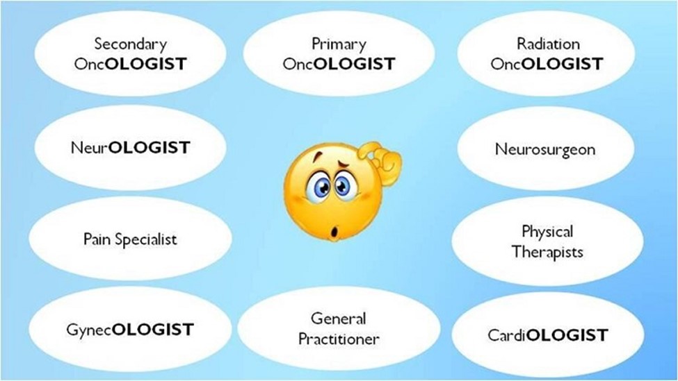 ologist listing