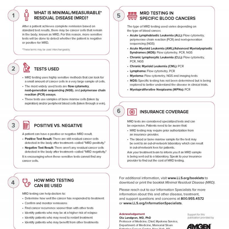 Minimal/Measurable Residual Disease (MRD) Chart